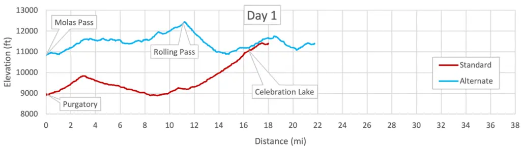 Durango to Moab Day 1