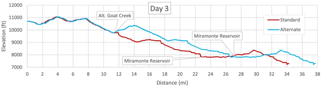 Durango to Moab Day 3