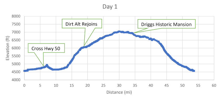 Durango to Moab Day 1